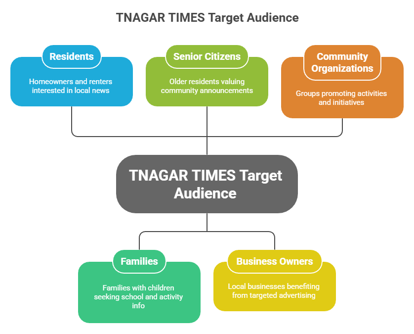 TNAGAR TIMES_ Audience