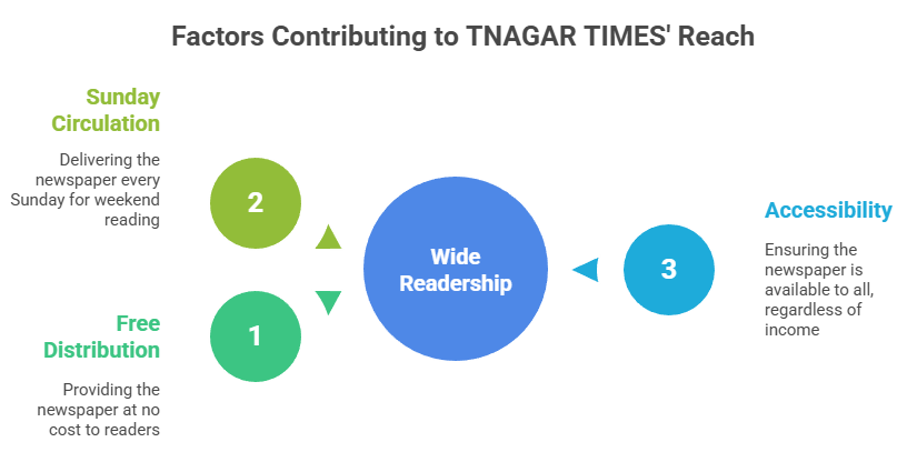 TNAGAR TIMES_ Community Newspaper