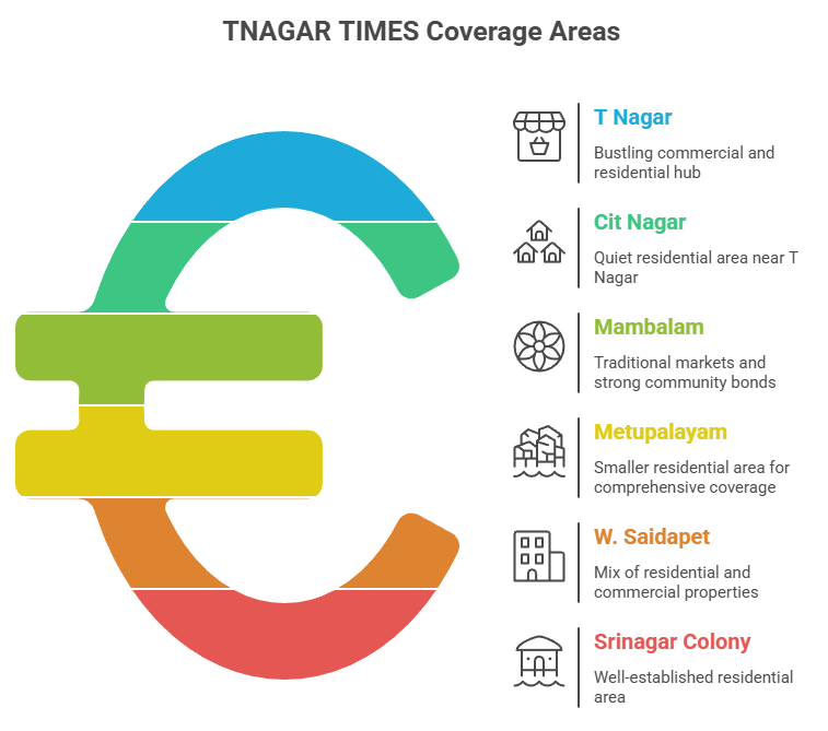 TNAGAR TIMES_ Coverage_locations